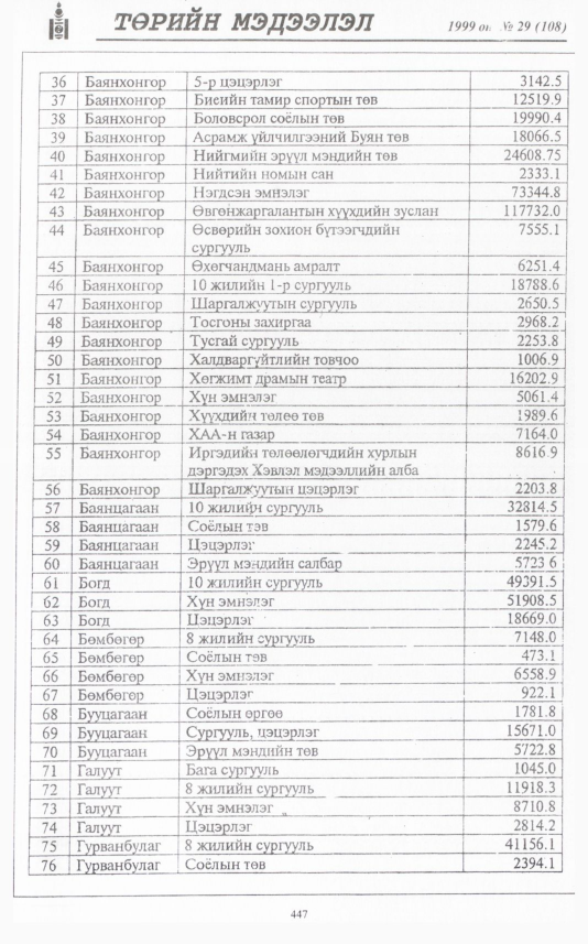 «Төрийн мэдээлэл» № 26, файлын 364-р хуудас