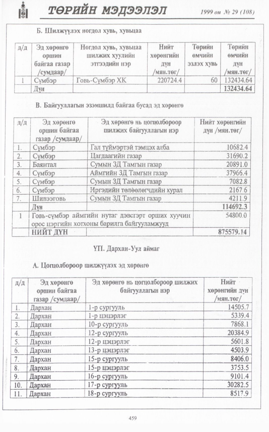 «Төрийн мэдээлэл» № 26, файлын 376-р хуудас