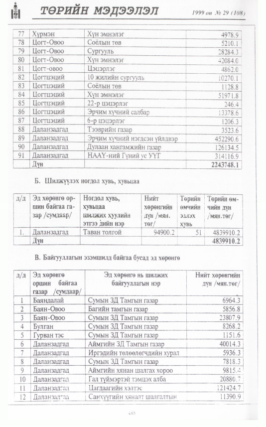 «Төрийн мэдээлэл» № 26, файлын 405-р хуудас