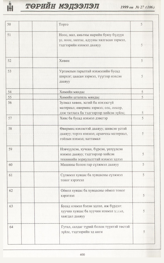 «Төрийн мэдээлэл» № 27, 400-р хуудасны скан