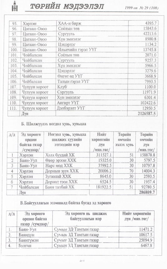 «Төрийн мэдээлэл» № 27, файлын 386-р хуудас