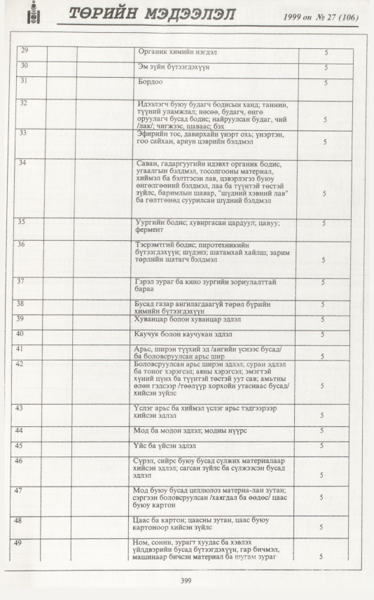 «Төрийн мэдээлэл» № 29, файлын 316-р хуудас