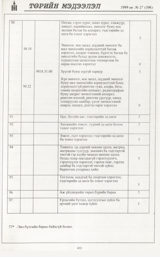 «Төрийн мэдээлэл» № 29, файлын 320-р хуудас
