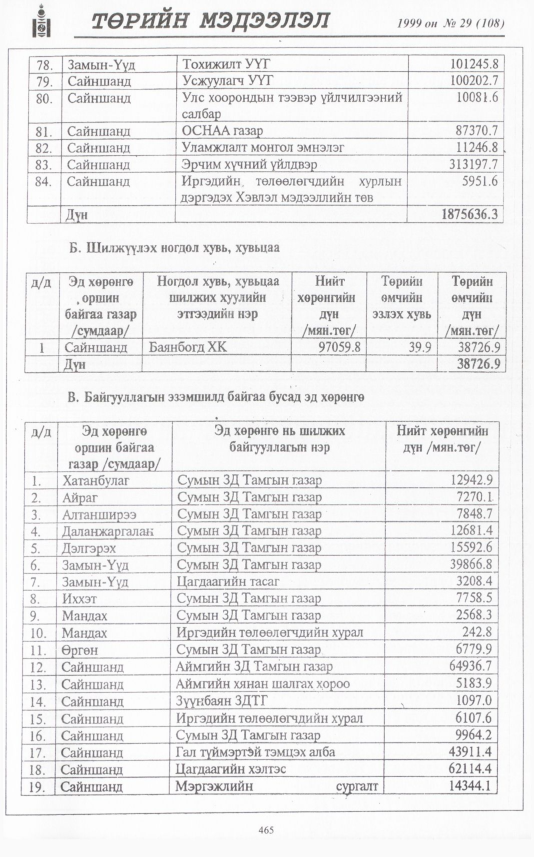«Төрийн мэдээлэл» № 29, файлын 382-р хуудас