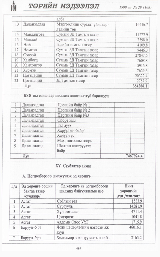 «Төрийн мэдээлэл» № 29, файлын 406-р хуудас