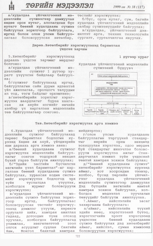 «Төрийн мэдээлэл» № 36, файлын 171-р хуудас