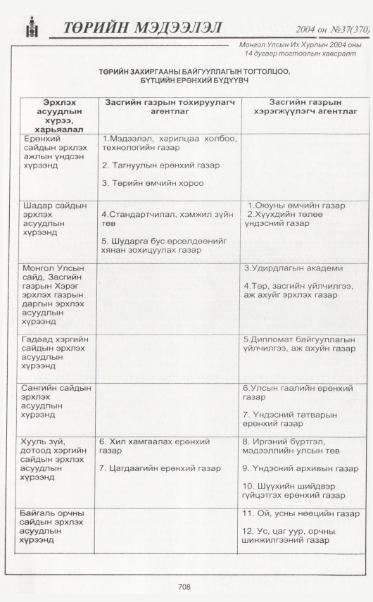 «Төрийн мэдээлэл» № 36, файлын 146-р хуудас