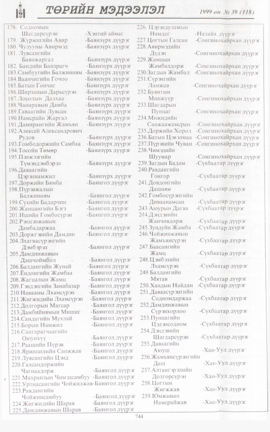 «Төрийн мэдээлэл» № 40, файлын 193-р хуудас