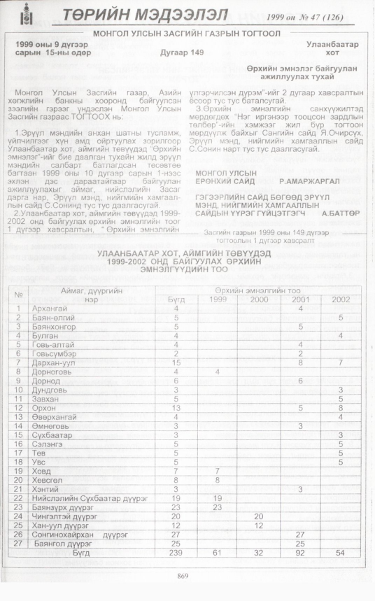 «Төрийн мэдээлэл» № 43, файлын 316-р хуудас