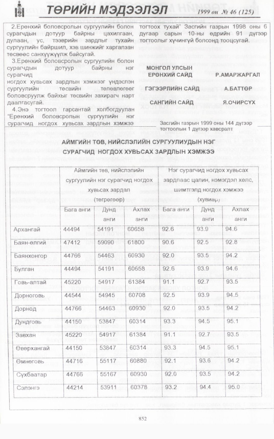 «Төрийн мэдээлэл» № 44, файлын 295-р хуудас