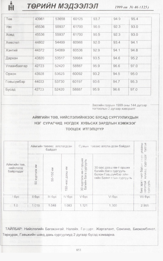 «Төрийн мэдээлэл» № 46, 847-р хуудасны скан