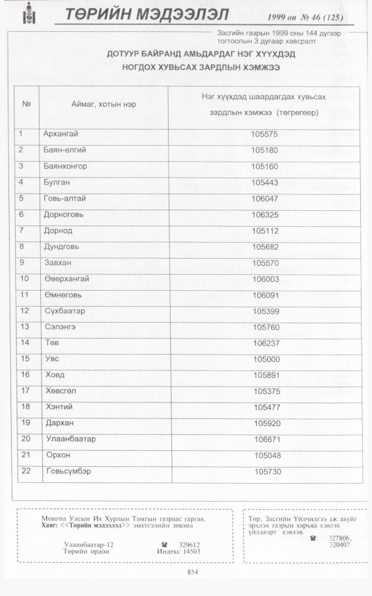 «Төрийн мэдээлэл» № 46, 848-р хуудасны скан