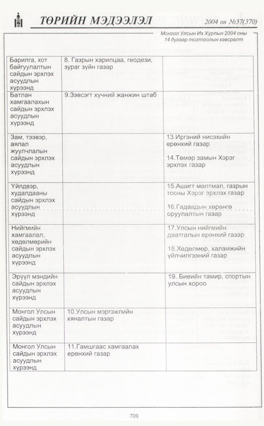 «Төрийн мэдээлэл» № 37, 709-р хуудасны скан