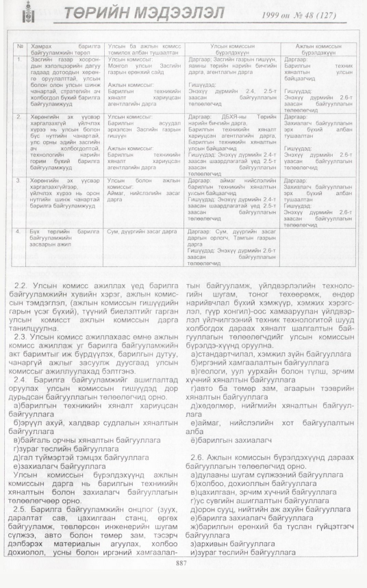 «Төрийн мэдээлэл» № 48, 881-р хуудасны скан