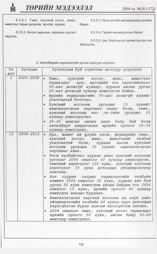 «Төрийн мэдээлэл» № 39, 732-р хуудасны скан
