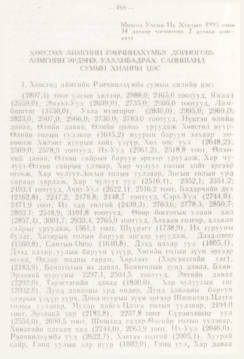 «Төрийн мэдээлэл» № 6, 466-р хуудасны скан