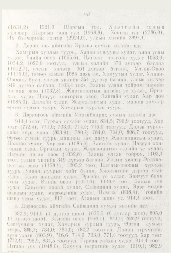 «Төрийн мэдээлэл» № 6, 467-р хуудасны скан