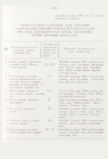«Төрийн мэдээлэл» № 6, 485-р хуудасны скан
