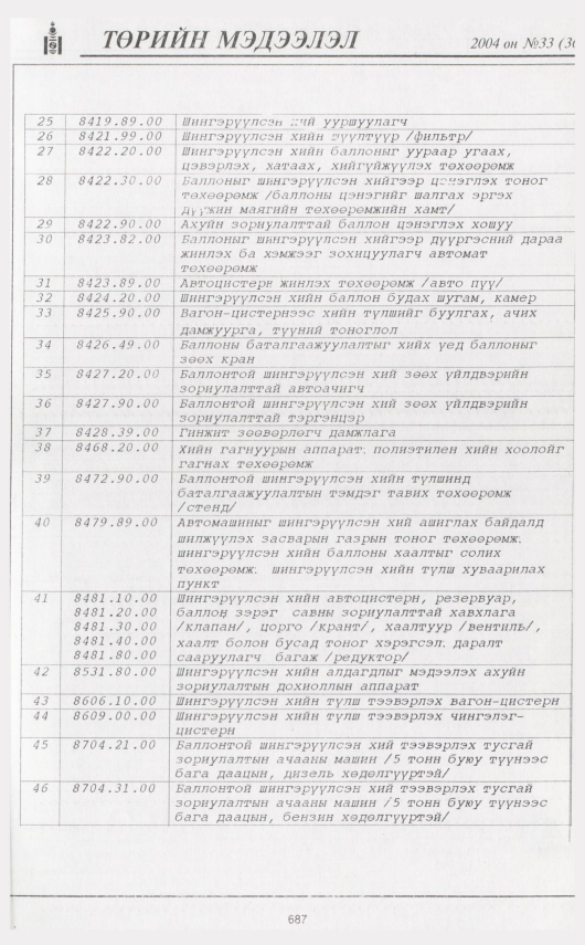 «Төрийн мэдээлэл» № 41, файлын 110-р хуудас
