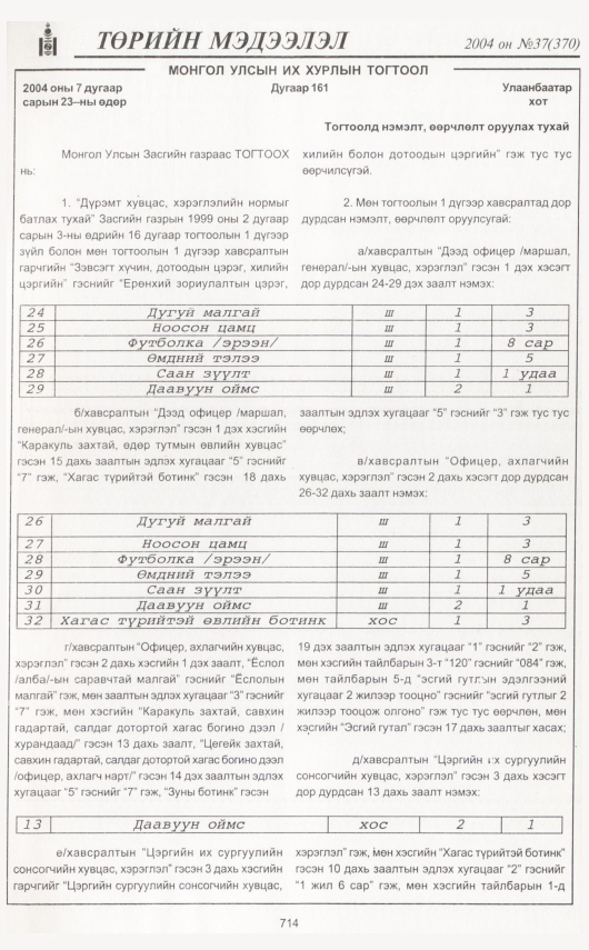 «Төрийн мэдээлэл» № 42, файлын 152-р хуудас