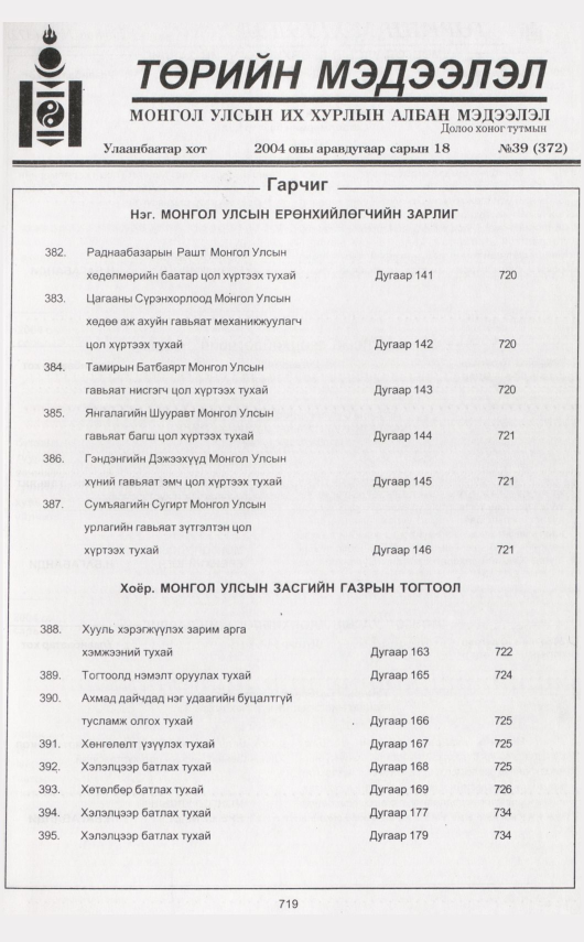 «Төрийн мэдээлэл» № 42, файлын 166-р хуудас