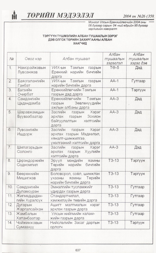 «Төрийн мэдээлэл» № 42, файлын 32-р хуудас