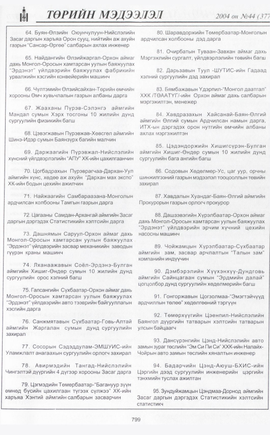 «Төрийн мэдээлэл» № 43, файлын 266-р хуудас