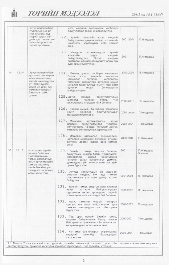 «Төрийн мэдээлэл» № 1, файлын 14-р хуудас