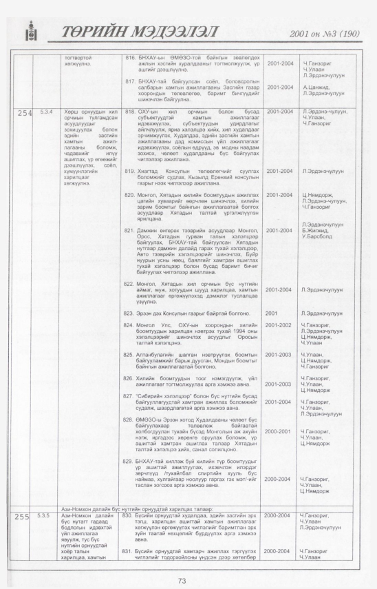 «Төрийн мэдээлэл» № 1, файлын 77-р хуудас