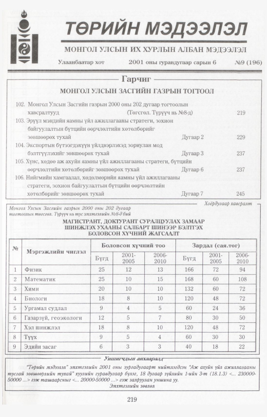 «Төрийн мэдээлэл» № 5, файлын 244-р хуудас