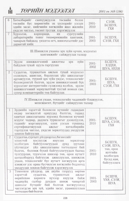 «Төрийн мэдээлэл» № 8, файлын 253-р хуудас