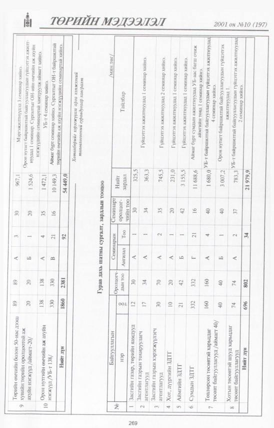 «Төрийн мэдээлэл» № 8, файлын 298-р хуудас