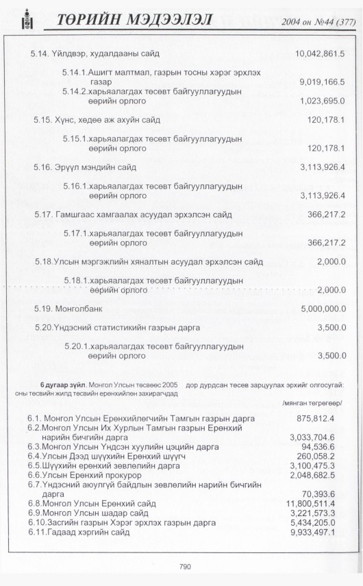 «Төрийн мэдээлэл» № 44, 790-р хуудасны скан