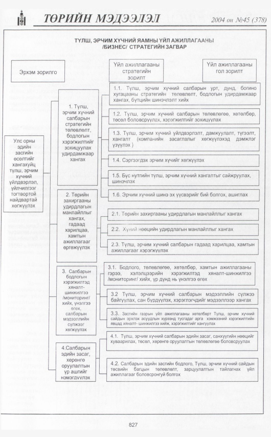 «Төрийн мэдээлэл» № 44, файлын 298-р хуудас