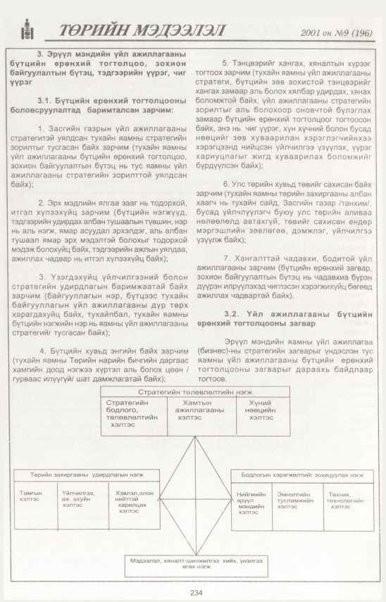 «Төрийн мэдээлэл» № 11, файлын 259-р хуудас