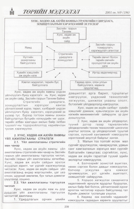 «Төрийн мэдээлэл» № 12, файлын 264-р хуудас