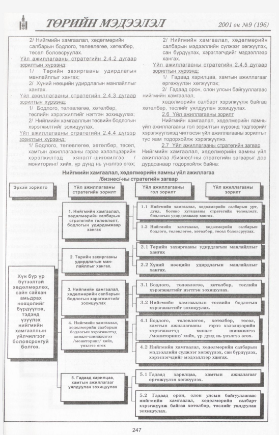 «Төрийн мэдээлэл» № 12, файлын 272-р хуудас
