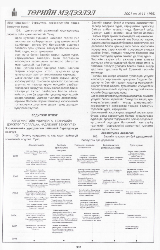 «Төрийн мэдээлэл» № 12, файлын 334-р хуудас