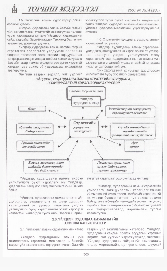 «Төрийн мэдээлэл» № 14, 366-р хуудасны скан