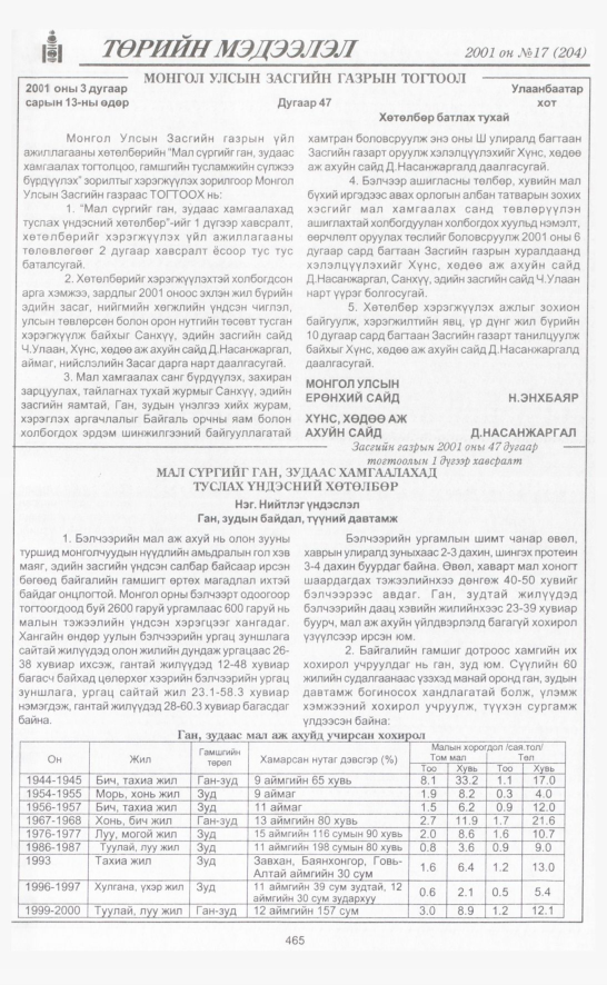 «Төрийн мэдээлэл» № 15, файлын 124-р хуудас