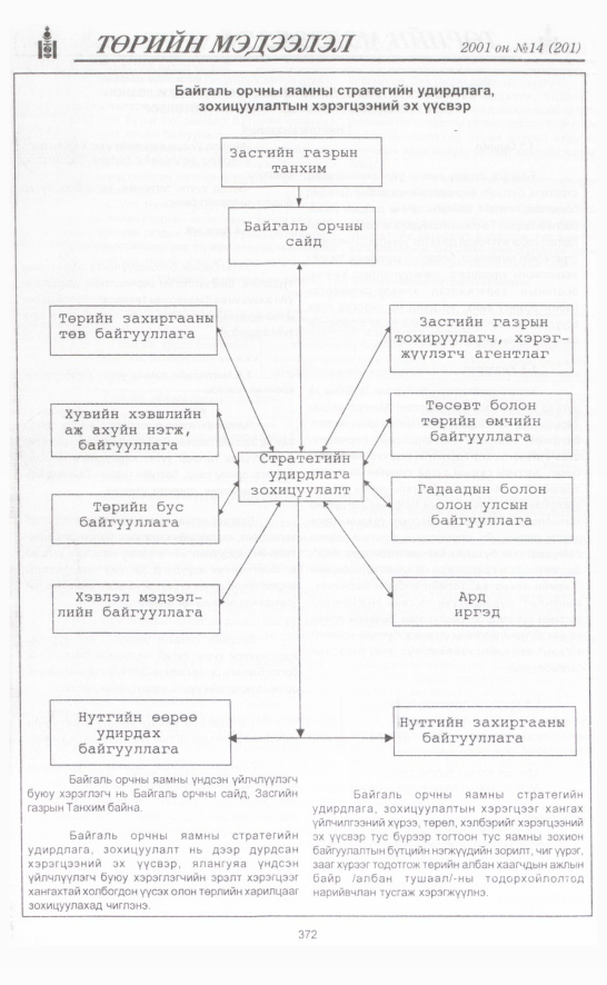 «Төрийн мэдээлэл» № 16, файлын 21-р хуудас