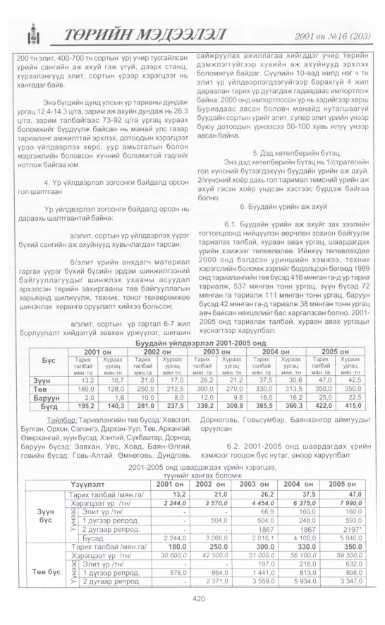 «Төрийн мэдээлэл» № 16, 420-р хуудасны скан