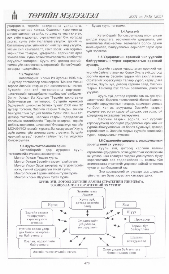 «Төрийн мэдээлэл» № 17, файлын 141-р хуудас