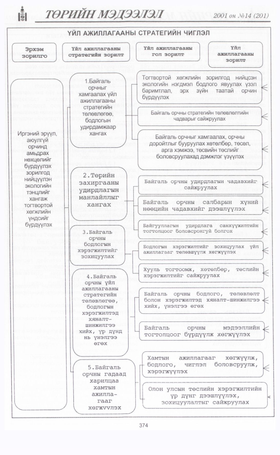 «Төрийн мэдээлэл» № 17, файлын 23-р хуудас