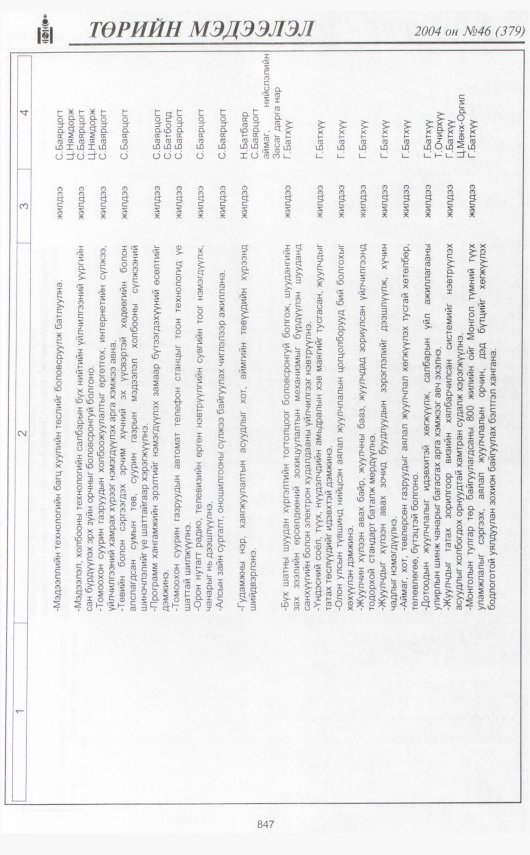 «Төрийн мэдээлэл» № 45, файлын 322-р хуудас