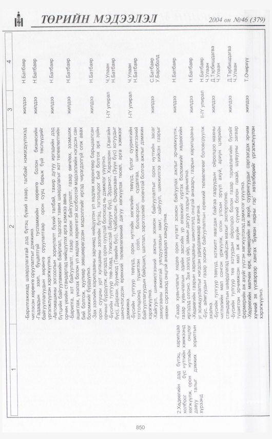 «Төрийн мэдээлэл» № 45, файлын 325-р хуудас