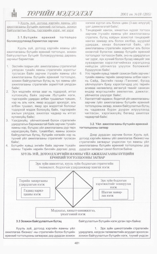 «Төрийн мэдээлэл» № 18, 481-р хуудасны скан