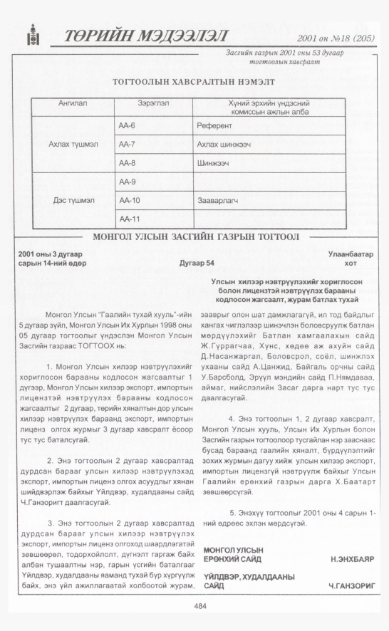 «Төрийн мэдээлэл» № 18, файлын 147-р хуудас