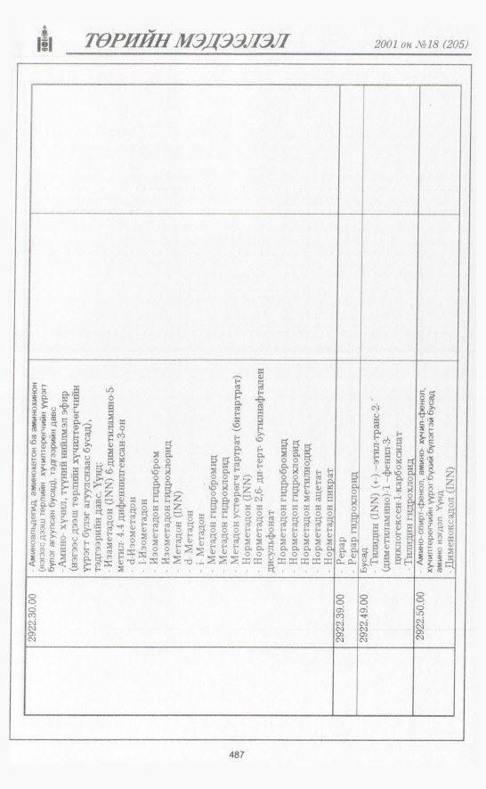 «Төрийн мэдээлэл» № 19, файлын 150-р хуудас