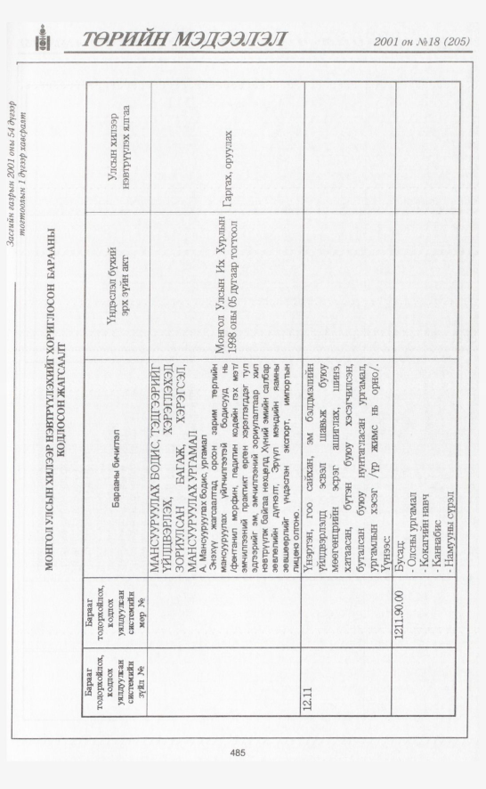 «Төрийн мэдээлэл» № 20, файлын 148-р хуудас